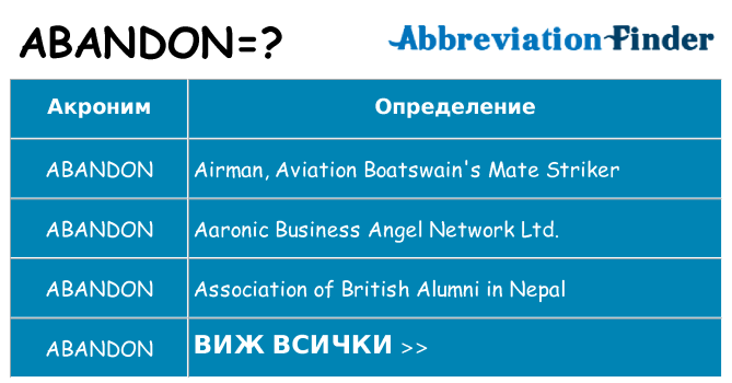 Какво прави abandon престои