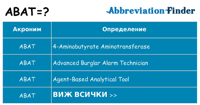 Какво прави abat престои