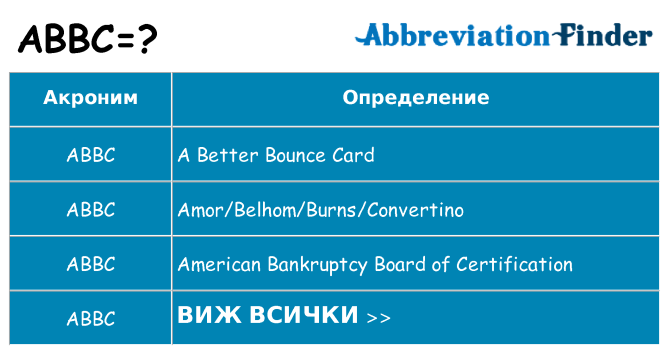 Какво прави abbc престои