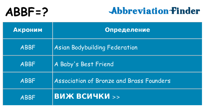 Какво прави abbf престои