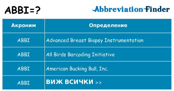 Какво прави abbi престои
