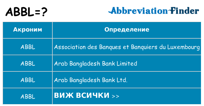 Какво прави abbl престои