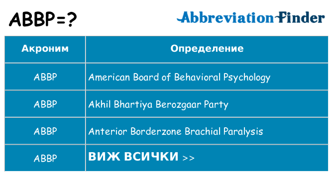 Какво прави abbp престои