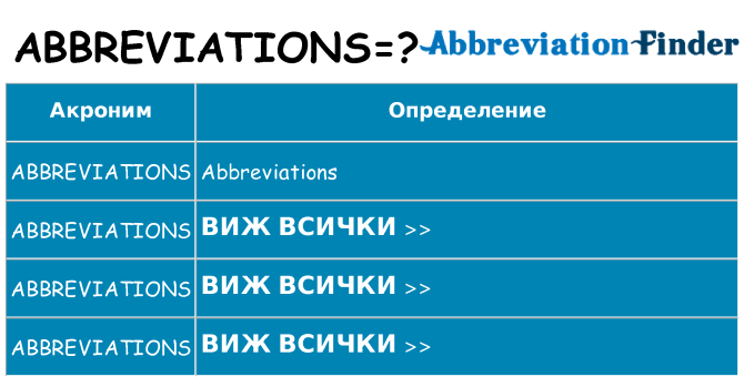 Какво прави abbreviations престои