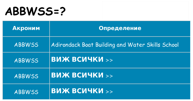Какво прави abbwss престои