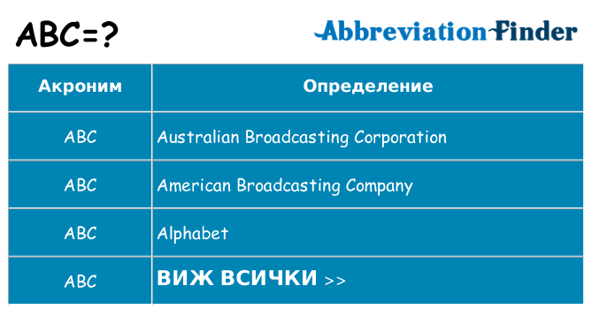 Какво прави abc престои
