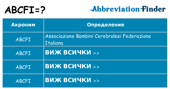 Какво прави abcfi престои