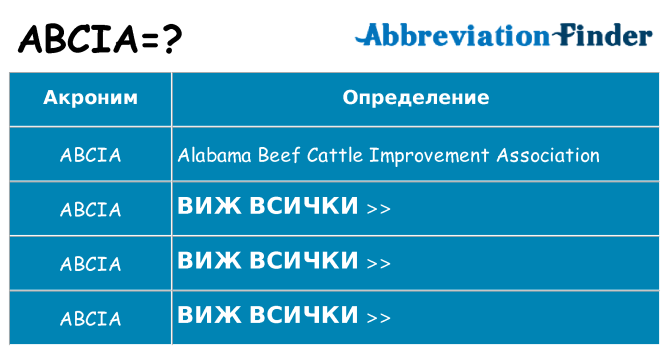 Какво прави abcia престои