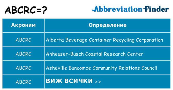 Какво прави abcrc престои