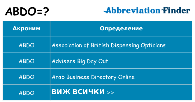 Какво прави abdo престои