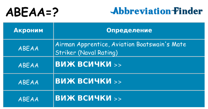 Какво прави abeaa престои
