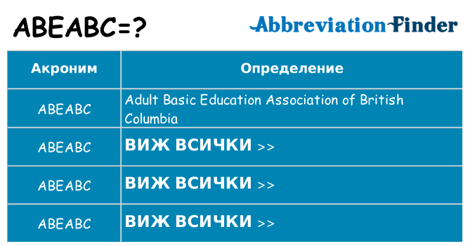 Какво прави abeabc престои