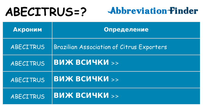 Какво прави abecitrus престои