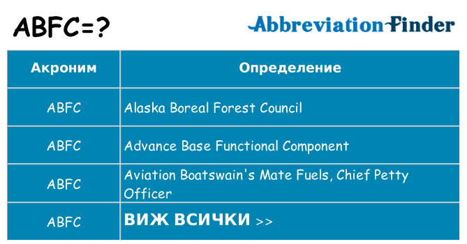 Какво прави abfc престои