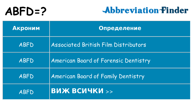 Какво прави abfd престои