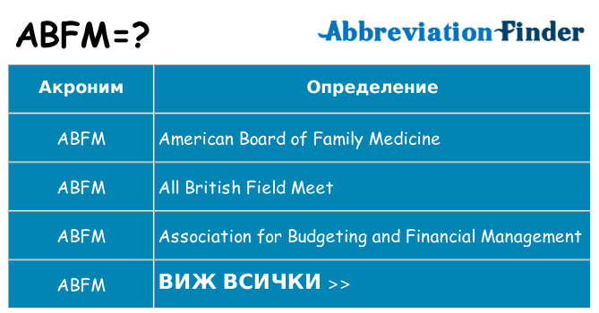 Какво прави abfm престои