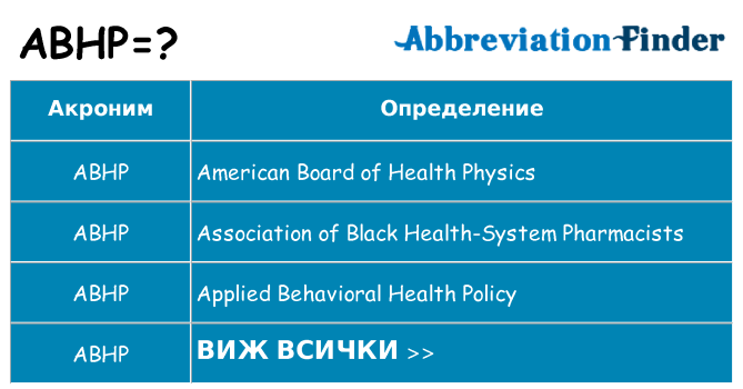 Какво прави abhp престои