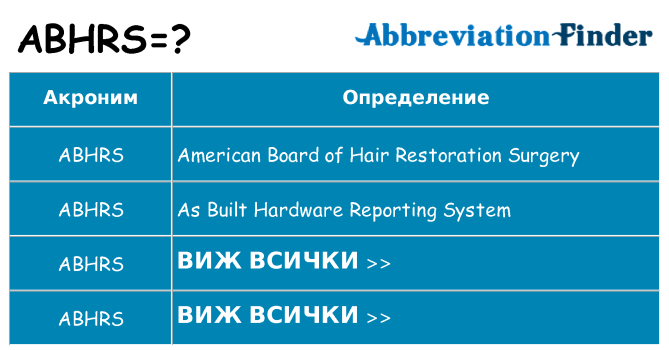 Какво прави abhrs престои