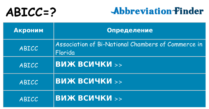 Какво прави abicc престои