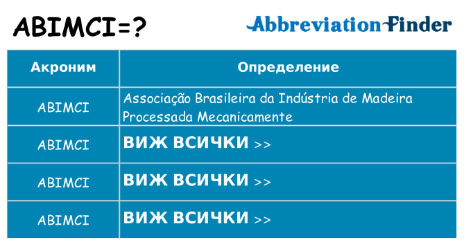 Какво прави abimci престои