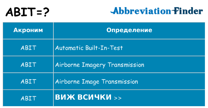 Какво прави abit престои