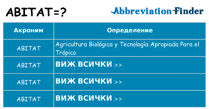 Какво прави abitat престои