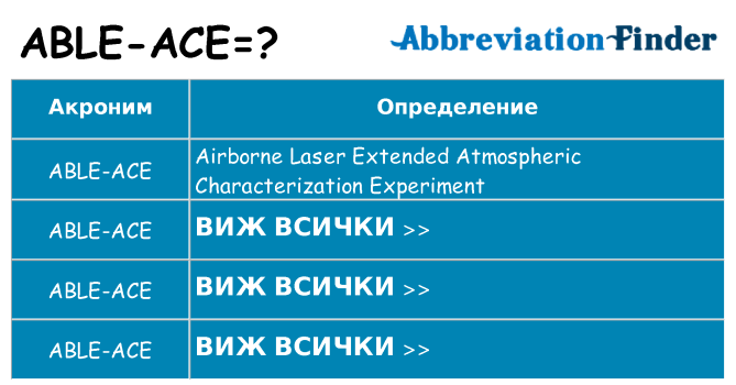 Какво прави able-ace престои