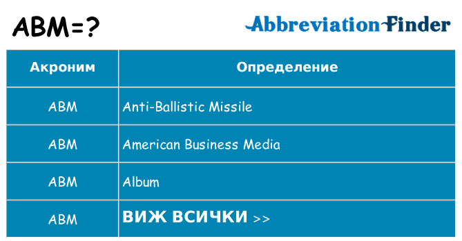 Какво прави abm престои