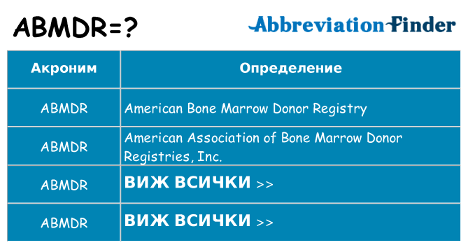 Какво прави abmdr престои