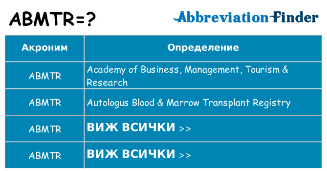 Какво прави abmtr престои