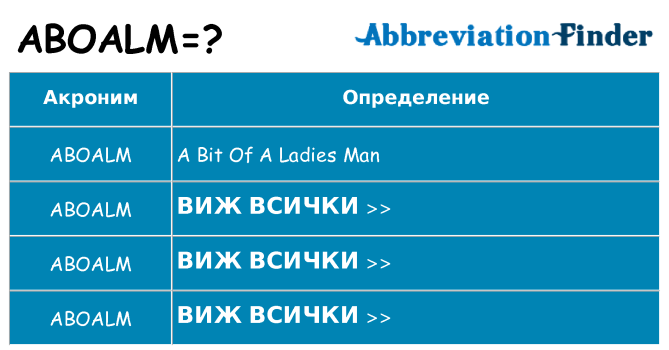 Какво прави aboalm престои