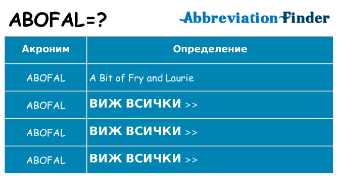 Какво прави abofal престои