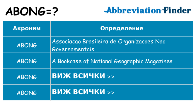 Какво прави abong престои