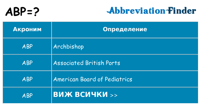 Какво прави abp престои
