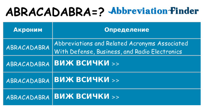 Какво прави abracadabra престои