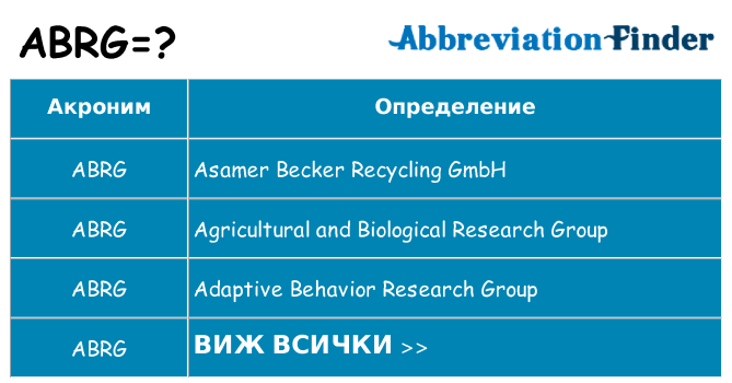 Какво прави abrg престои