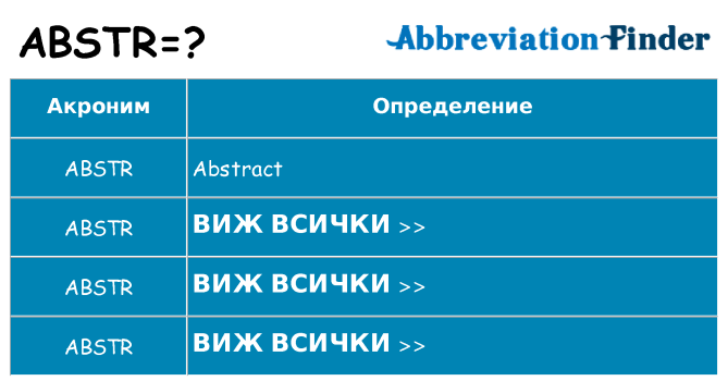Какво прави abstr престои