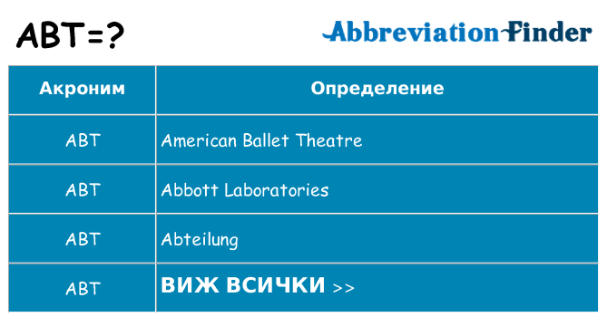 Какво прави abt престои