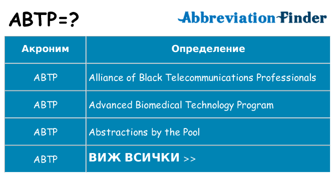 Какво прави abtp престои