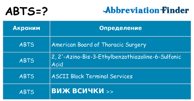 Какво прави abts престои