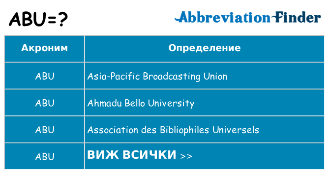 Какво прави abu престои