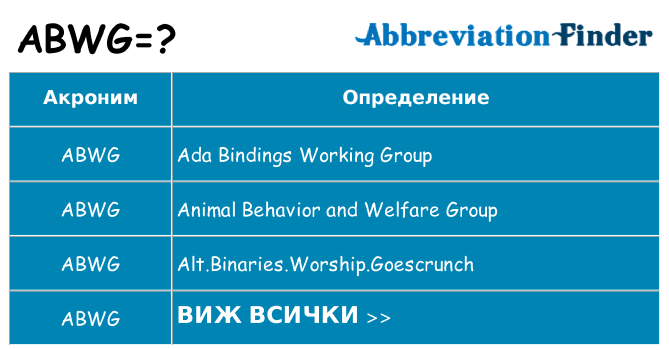 Какво прави abwg престои