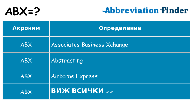 Какво прави abx престои