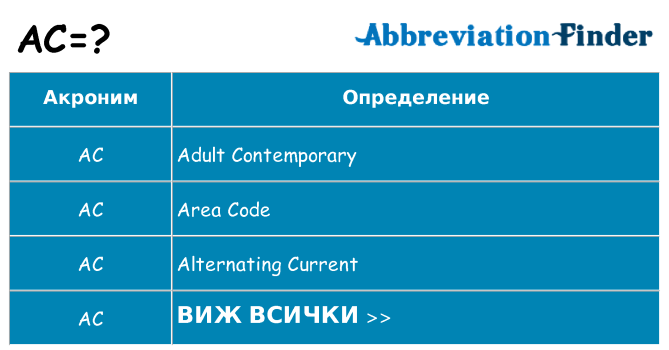 Какво прави ac престои