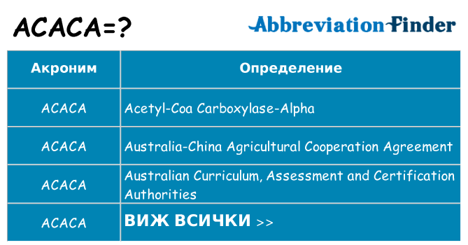 Какво прави acaca престои