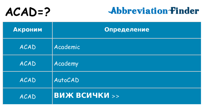 Какво прави acad престои