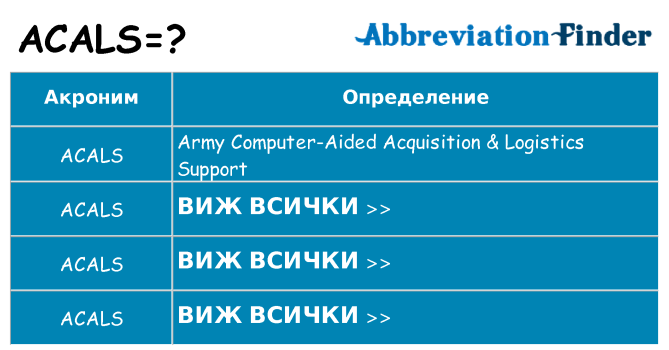 Какво прави acals престои