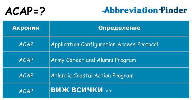 Какво прави acap престои