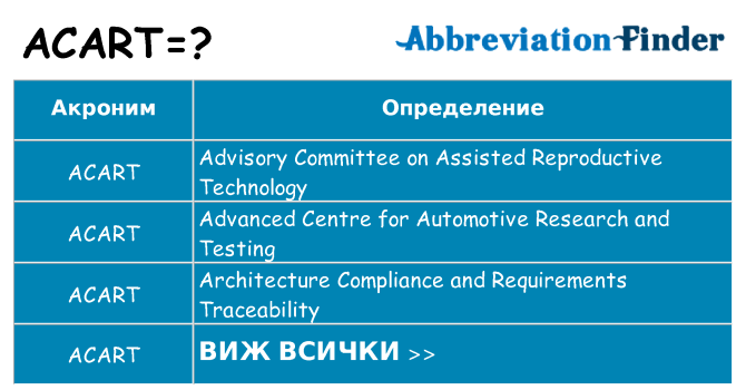 Какво прави acart престои