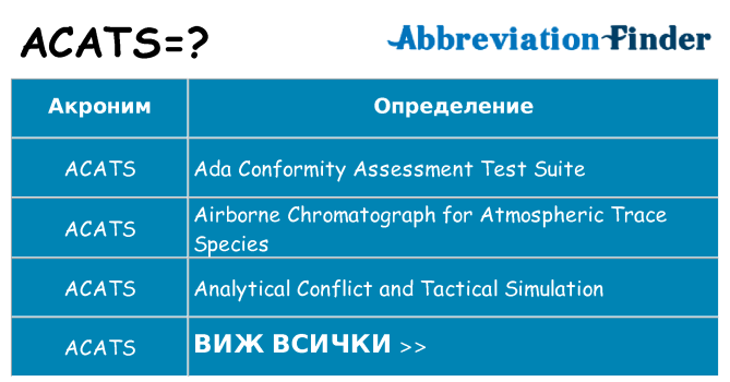 Какво прави acats престои